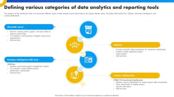Defining Various Categories Of Data Analytics And Reporting Tools Strategies For Success In Digital