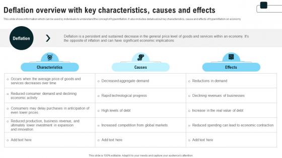 Deflation Overview With Key Characteristics Strategies For Inflation A Tactical Guide Fin SS V