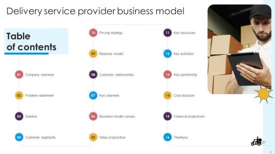 Delivery Service Provider Business Model Powerpoint Ppt Template Bundles BMC V
