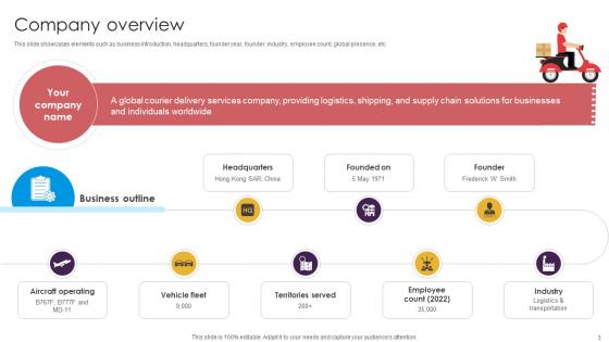 Delivery Service Provider Business Model Powerpoint Ppt Template Bundles BMC V
