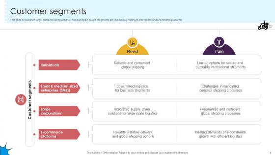 Delivery Service Provider Business Model Powerpoint Ppt Template Bundles BMC V