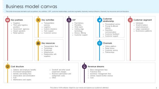Delivery Service Provider Business Model Powerpoint Ppt Template Bundles BMC V