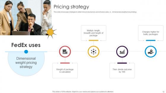 Delivery Service Provider Business Model Powerpoint Ppt Template Bundles BMC V
