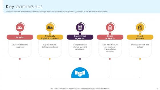 Delivery Service Provider Business Model Powerpoint Ppt Template Bundles BMC V