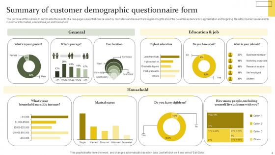 Demographic Questionnaire Ppt Powerpoint Presentation Complete Deck With Slides