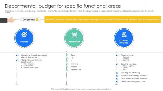 Departmental Budget For Specific Functional Areas Effective And Efficient Tools To Develop Fin SS V