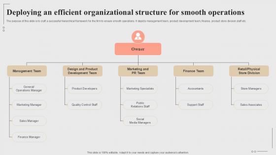 Deploying An Efficient Organizational Structure For Smooth Fashion Startup Roadmap Plan Ppt Slide BP SS V