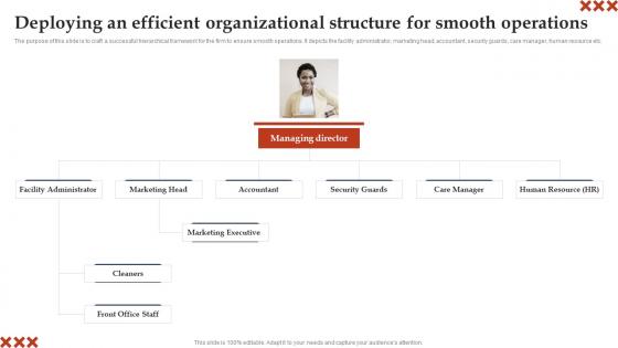 Deploying An Efficient Organizational Structure In Home Care Business Plan Brochure Pdf Deploying An Efficient Organizational Structure In Home Care Business Plan Brochure Pdf