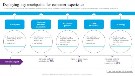 Deploying Key Touchpoints Centric Marketing To Enhance Brand Connections Formats Pdf