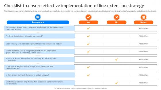 Deploying Strategies For Business Checklist To Ensure Effective Implementation Strategy SS V