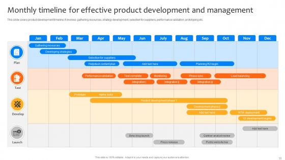 Deploying Strategies For Business Growth And Development Strategy CD V