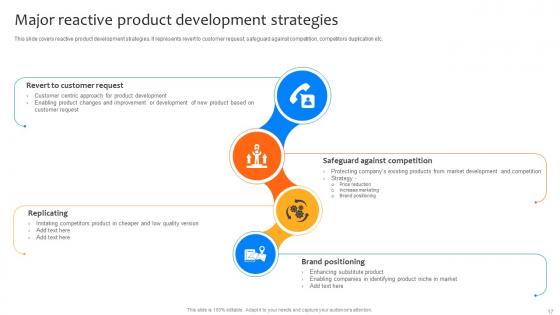 Deploying Strategies For Business Growth And Development Strategy CD V