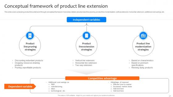 Deploying Strategies For Business Growth And Development Strategy CD V