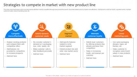 Deploying Strategies For Business Growth And Development Strategy CD V