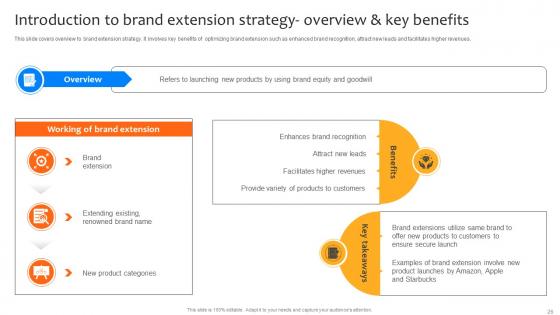 Deploying Strategies For Business Growth And Development Strategy CD V