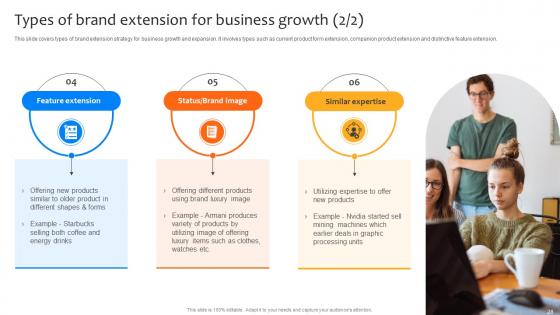Deploying Strategies For Business Growth And Development Strategy CD V