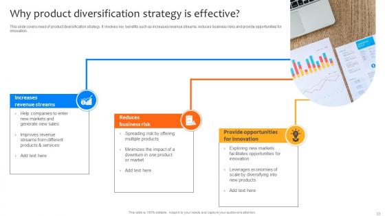 Deploying Strategies For Business Growth And Development Strategy CD V