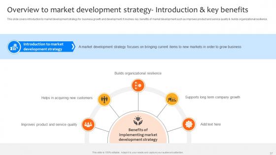 Deploying Strategies For Business Growth And Development Strategy CD V