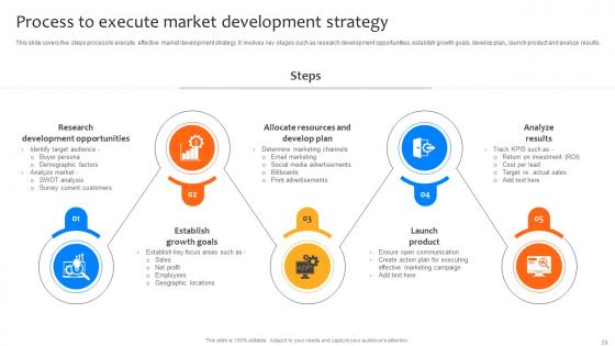 Deploying Strategies For Business Growth And Development Strategy CD V