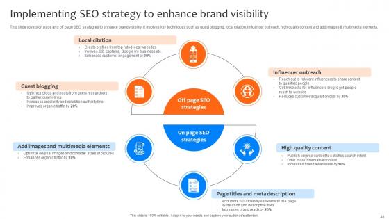Deploying Strategies For Business Growth And Development Strategy CD V