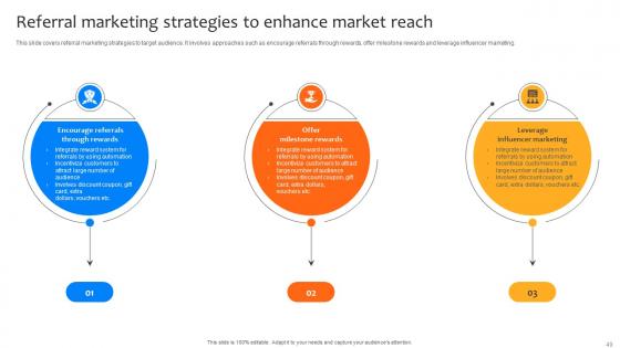 Deploying Strategies For Business Growth And Development Strategy CD V