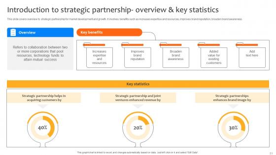 Deploying Strategies For Business Growth And Development Strategy CD V