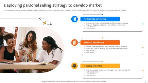 Deploying Strategies For Business Growth And Development Strategy CD V