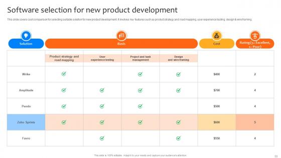 Deploying Strategies For Business Growth And Development Strategy CD V