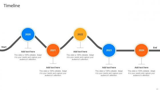 Deploying Strategies For Business Growth And Development Strategy CD V