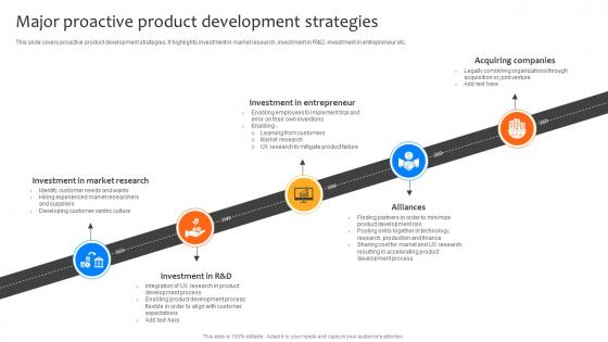 Deploying Strategies For Business Major Proactive Product Development Strategies Strategy SS V