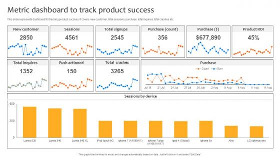 Deploying Strategies For Business Metric Dashboard To Track Product Success Strategy SS V