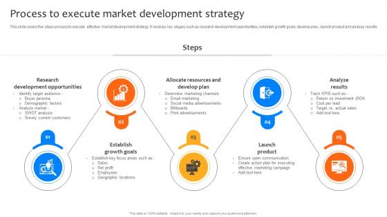 Deploying Strategies For Business Process To Execute Market Development Strategy SS V Deploying Strategies For Business Process To Execute Market Development Strategy SS V