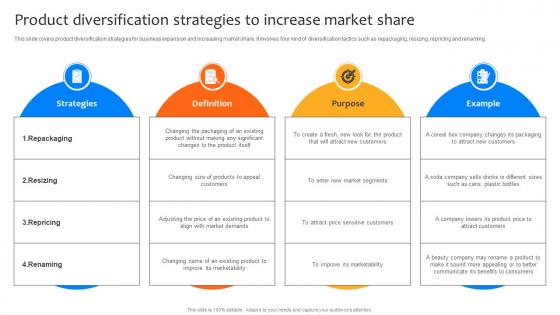 Deploying Strategies For Business Product Diversification Strategies To Increase Market Share Strategy SS V