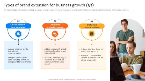Deploying Strategies For Business Types Of Brand Extension For Business Growth Strategy SS V