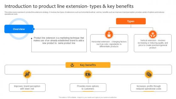 Deploying Strategies For Introduction To Product Line Extension Types And Key Benefits Strategy SS V