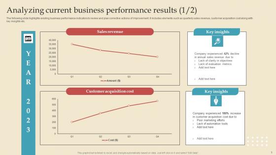 Describing Business Performance Administration Goals For Achieving Key Outcomes Complete Deck