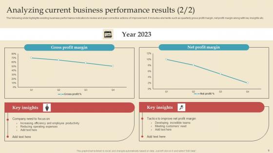 Describing Business Performance Administration Goals For Achieving Key Outcomes Complete Deck
