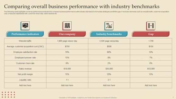 Describing Business Performance Administration Goals For Achieving Key Outcomes Complete Deck