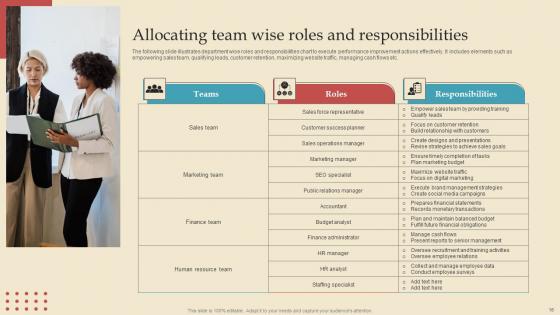 Describing Business Performance Administration Goals For Achieving Key Outcomes Complete Deck