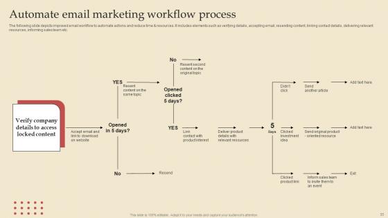 Describing Business Performance Administration Goals For Achieving Key Outcomes Complete Deck