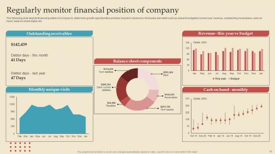 Describing Business Performance Administration Goals For Achieving Key Outcomes Complete Deck