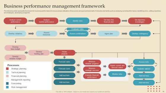 Describing Business Performance Administration Goals For Achieving Key Outcomes Complete Deck