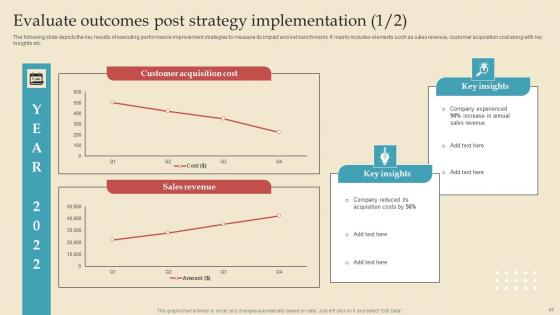 Describing Business Performance Administration Goals For Achieving Key Outcomes Complete Deck