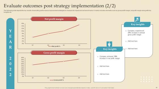 Describing Business Performance Administration Goals For Achieving Key Outcomes Complete Deck