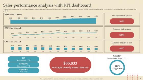 Describing Business Performance Administration Goals For Achieving Key Outcomes Complete Deck