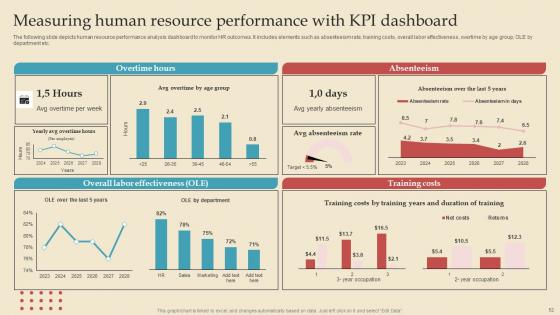 Describing Business Performance Administration Goals For Achieving Key Outcomes Complete Deck
