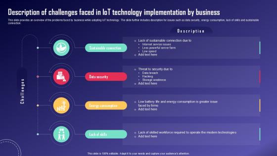 Description Of Challenges Faced IoT Fleet Monitoring Ppt Example IoT SS V