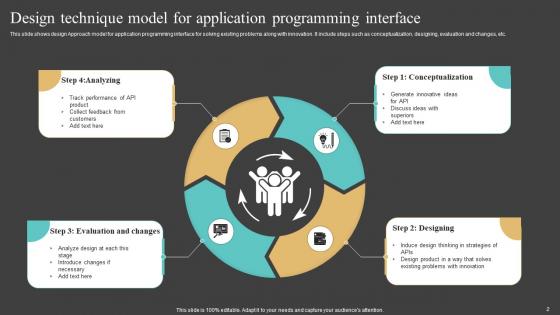 Design Technique Ppt Powerpoint Presentation Complete Deck With Slides