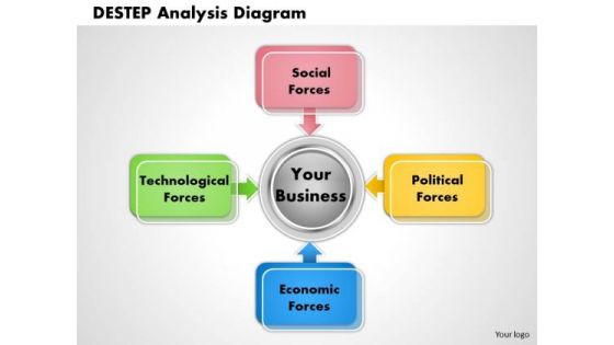 Destep Analysis Diagram PowerPoint Presentation Template