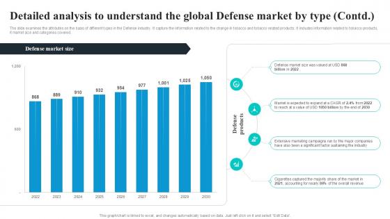 Detailed Analysis To Understand The Global Global Security Industry PPT PowerPoint IR SS V